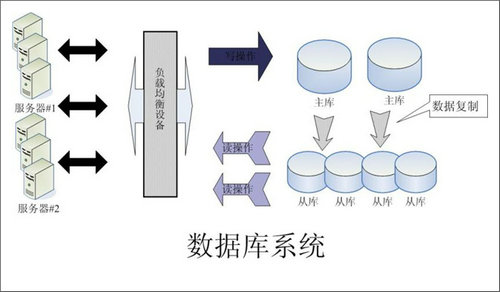 企业该如何选择九州体育-官方网站数据库