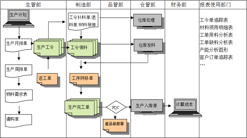 生产制造九州体育-官方网站九州体育-官方网站
